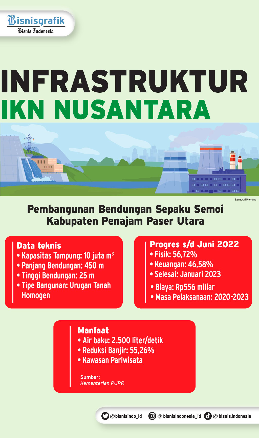 Daftar Bendungan Besar Dibangun Di IKN Jamin Pasokan Air Baku